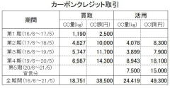カーボンクレジット取引